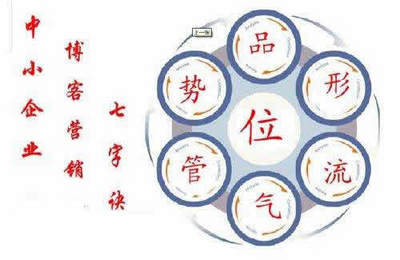博客營銷“七”字訣 如何利用博客文化經營撬動商業價值