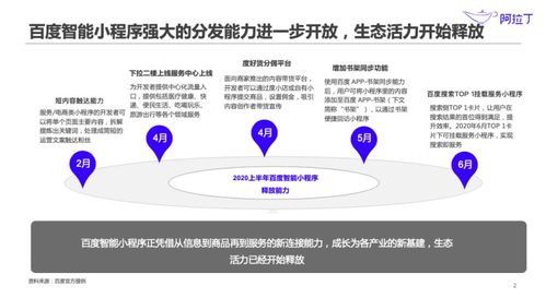 阿拉丁小程序神燈獎揭曉 孔夫子舊書網、蘑菇寵醫等六家智能小程序引領網絡文化經營新浪潮