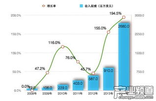 文化部2014中國網絡游戲市場年度報告 網絡文化經營的現狀與趨勢