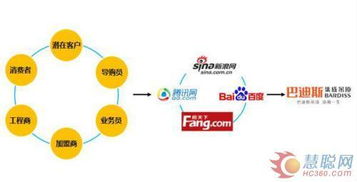 順應互聯網時代 全面構建立體式營銷體系與網絡文化經營新策略