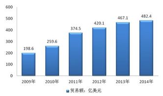 請引用將以上于您的最后全作答